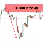Supply and Demand Trading Strategy