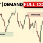 Supply and Demand Trading Strategy